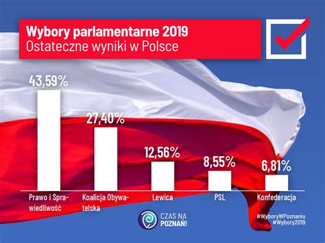 wybory parlamentarne 2019 w polsce